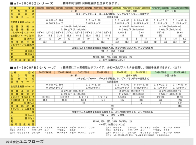 A4片面_uf-7000シリーズ101206-2sita.jpg