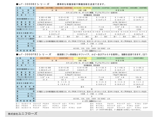 A4片面_uf-3000シリーズ090113sita.jpg