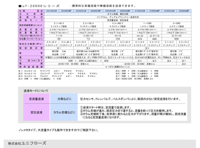 A4片面_uf-20000シリーズ-2sita.jpg