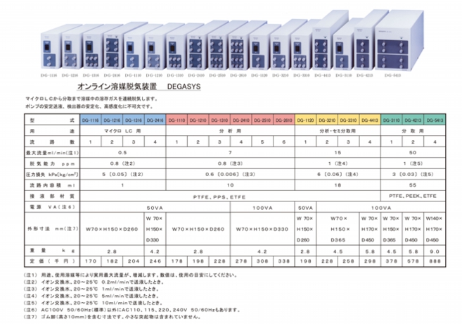 A3両面_脱気装置DG-1000-5000.jpg